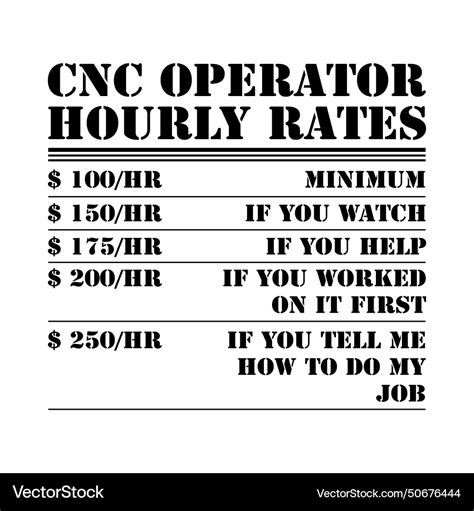 cnc machine operator hourly rate|average machinist hourly rate.